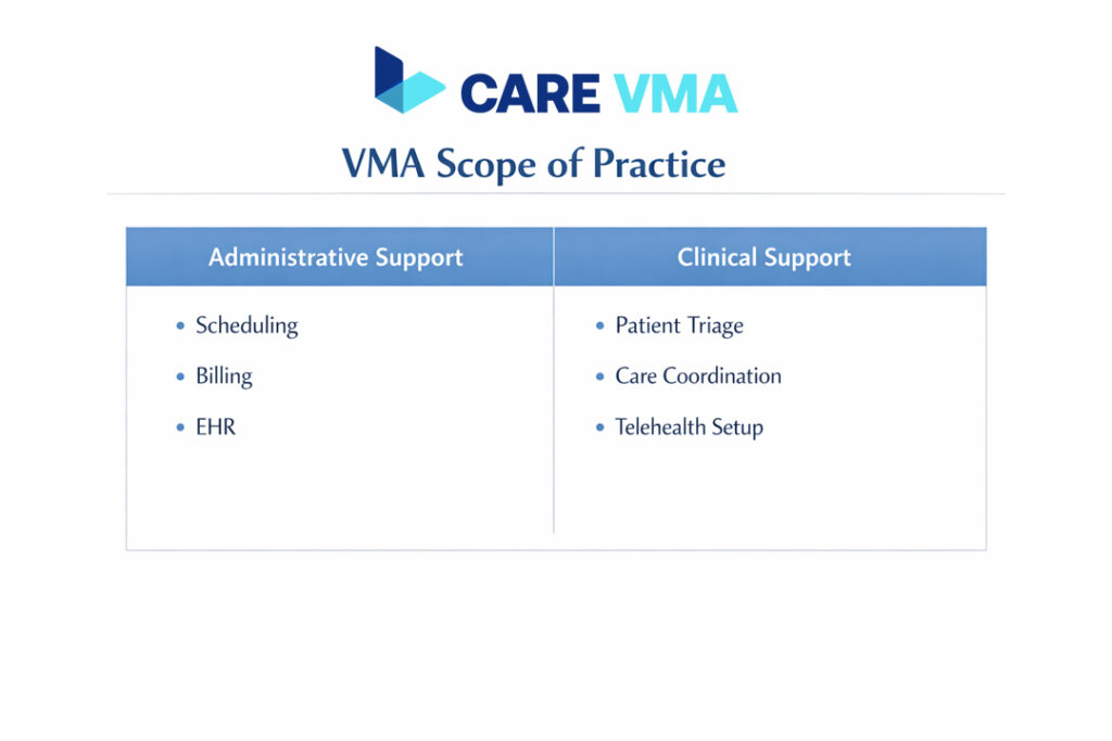 Comparison table showing Administrative vs Clinical Support functions of a VMA