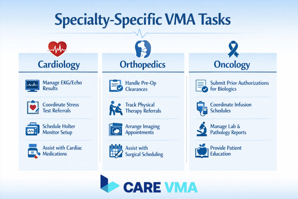 Types of Specialty-Specific Assistance from Care VMA
