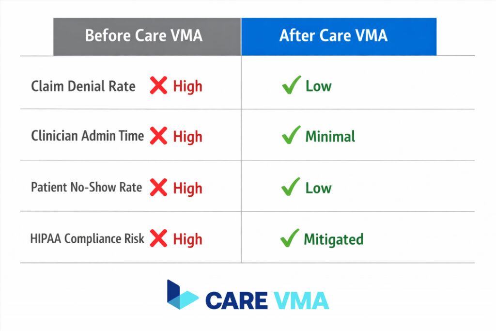 From Reactive to Proactive: Building a Resilient Telehealth Administrative Ecosystem