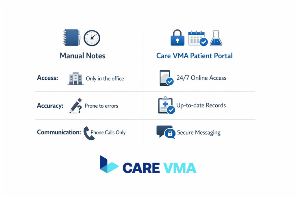 Care VMA's Modern Solutions: Technology for Easier, Safer Care