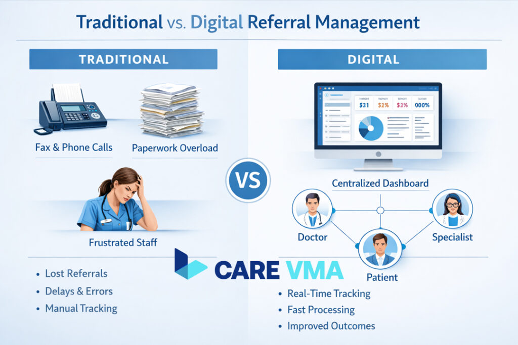 An infographic comparing the inefficiencies of traditional referral management with the streamlined process of a digital system.