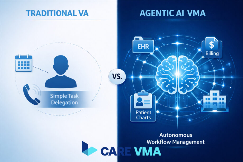 Diagram comparing a traditional Virtual Medical Assistant for hospitals, which handles simple tasks, to an Agentic AI VMA that autonomously manages complex, interconnected hospital workflows.