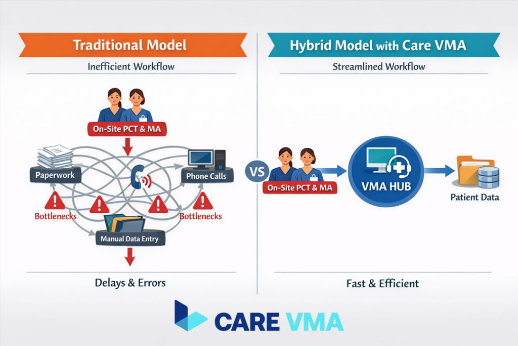 The Evolution of Roles: From Physical Staff to Hybrid Healthcare Professional
