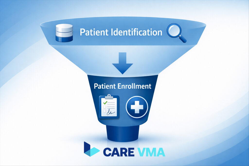 A diagram illustrating the patient identification and enrollment process as a funnel, starting with broad identification and narrowing to specific enrollment.