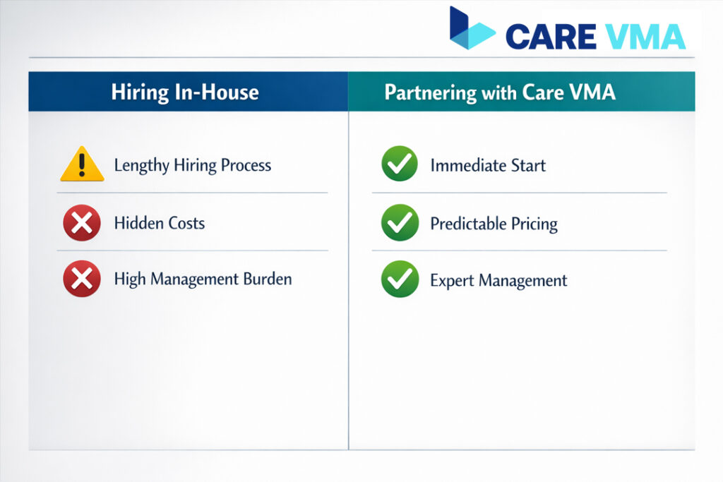 A comparison table showing the benefits of a managed Virtual Care Coordinator service from Care VMA versus hiring in-house.