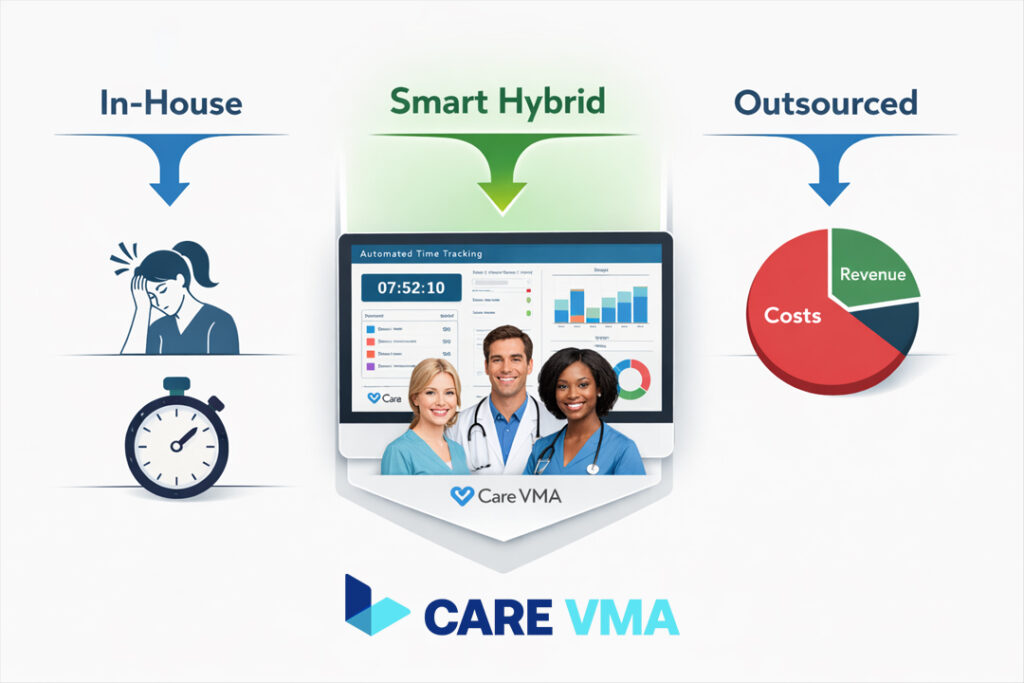A diagram comparing CCM operational models shows how Care VMA's Smart Hybrid approach avoids staff burnout and revenue sharing.