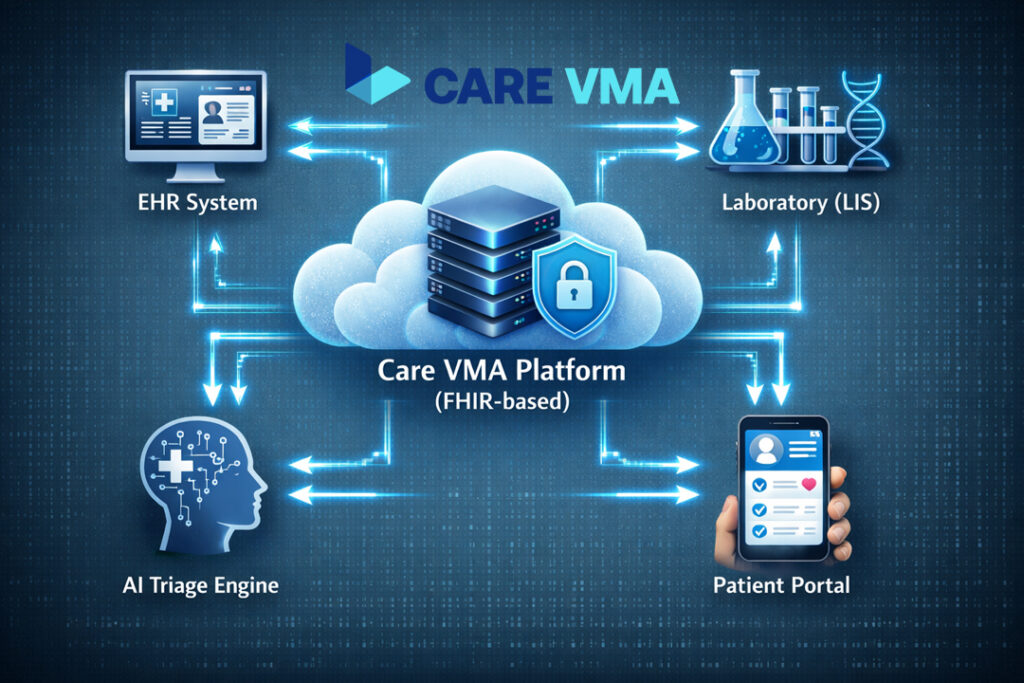 The Care VMA Solution: Integrated Technology to Close the Gaps