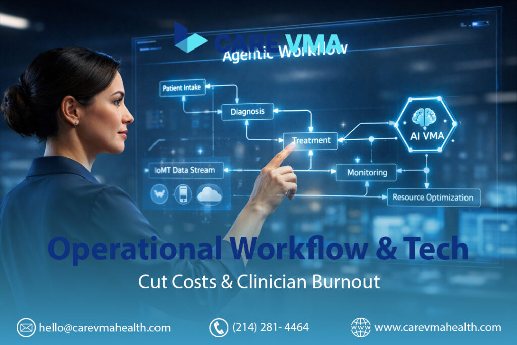 Operational Workflow & Tech: Cut Costs & Clinician Burnout