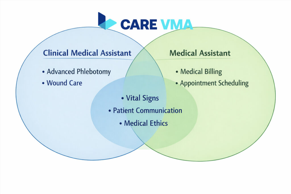 Overlapping Skills vs Specialized Skills