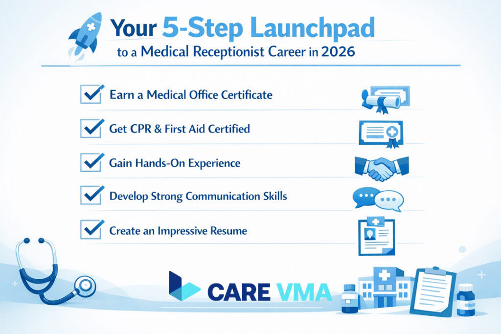 Checklist infographic outlining the 5 steps to launch a career as a medical receptionist in 2026.