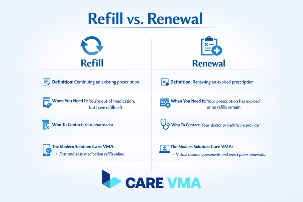 Understanding the Key Difference: Prescription Refill vs Renewal