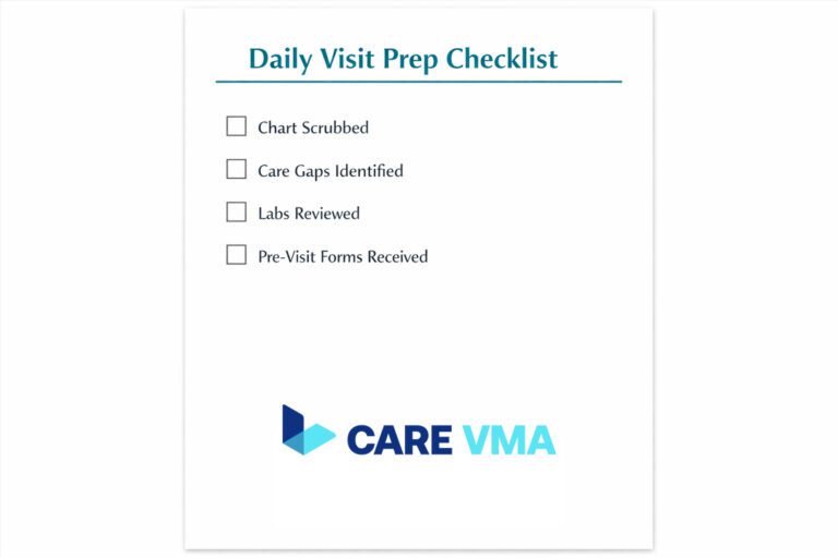 Pre-Charting & Visit Preparation: An Efficient Workflow [AMA Model]