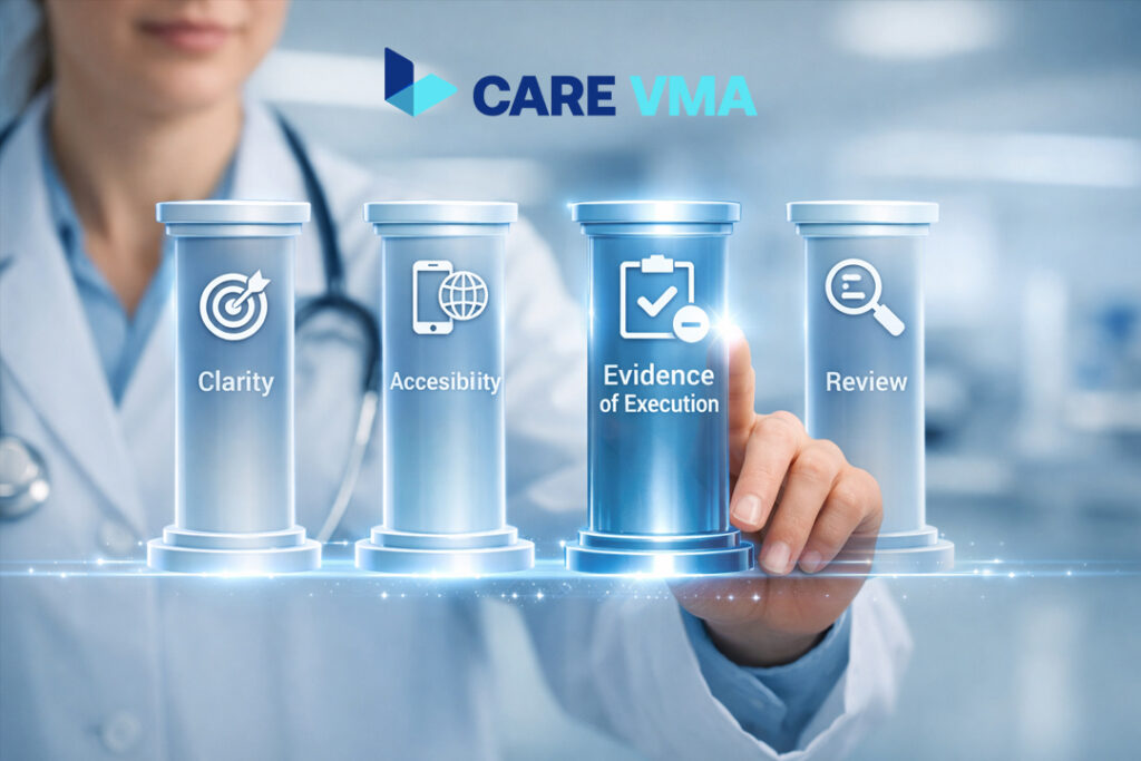 A diagram showing the four pillars of an audit-proofing framework for healthcare programs: Clarity, Accessibility, Evidence of Execution, and Regular Review.