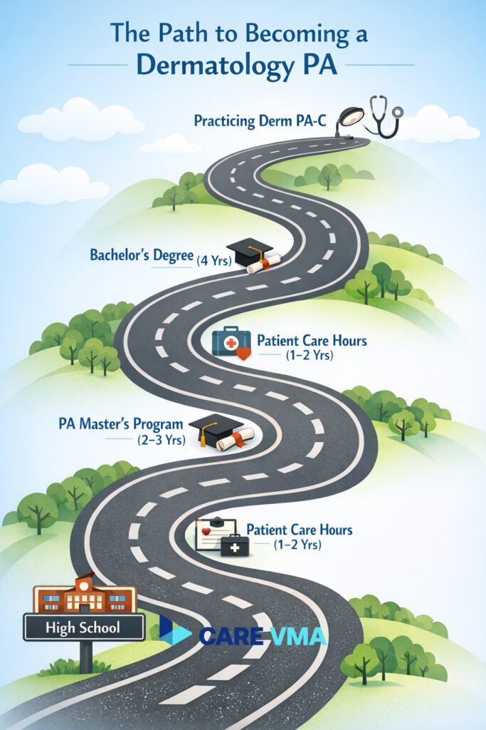 Become a Dermatology Physician Assistant