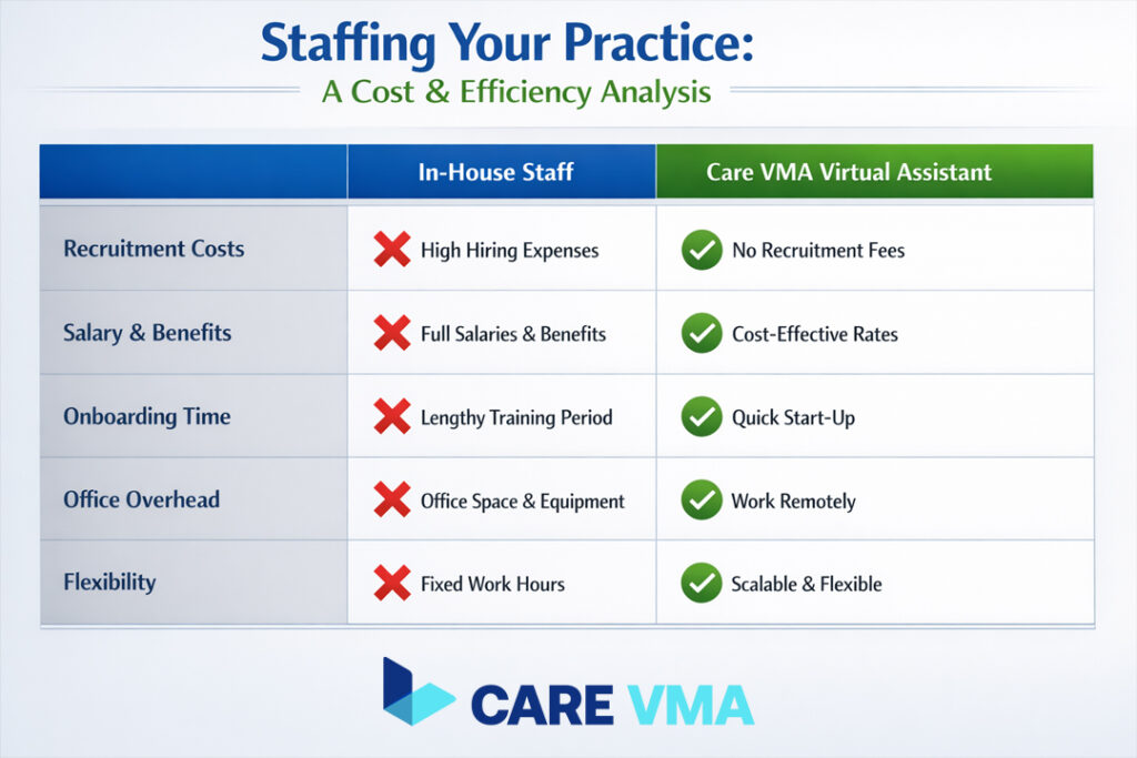Why Hiring on Your Own is Time-Consuming and Risky? The Smart Solution from Care VMA