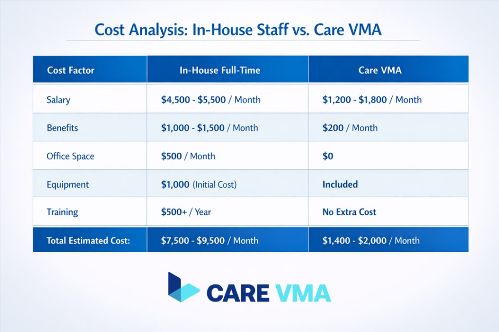 The Strategic Advantages of a VMA for the Modern Practice