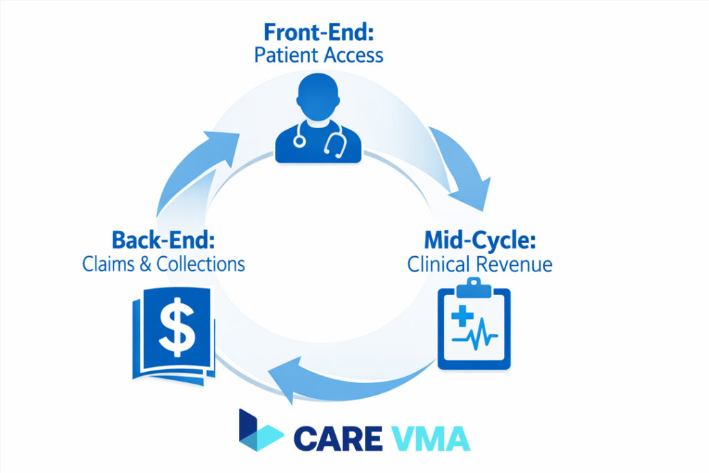 The Three Fundamental Pillars of RCM Mastery