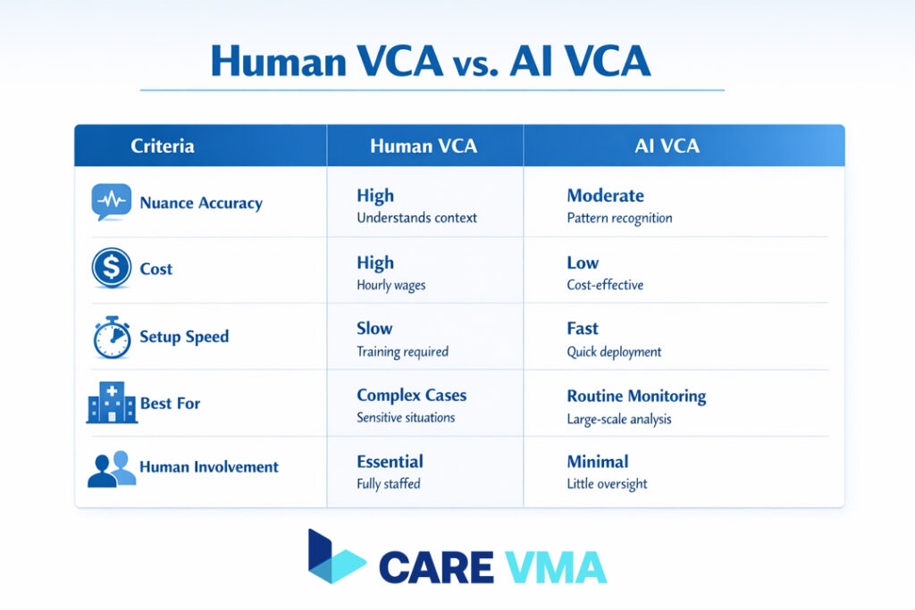 What Is a Virtual Clinical Assistant (VCA)? Dissecting the Two Main Types