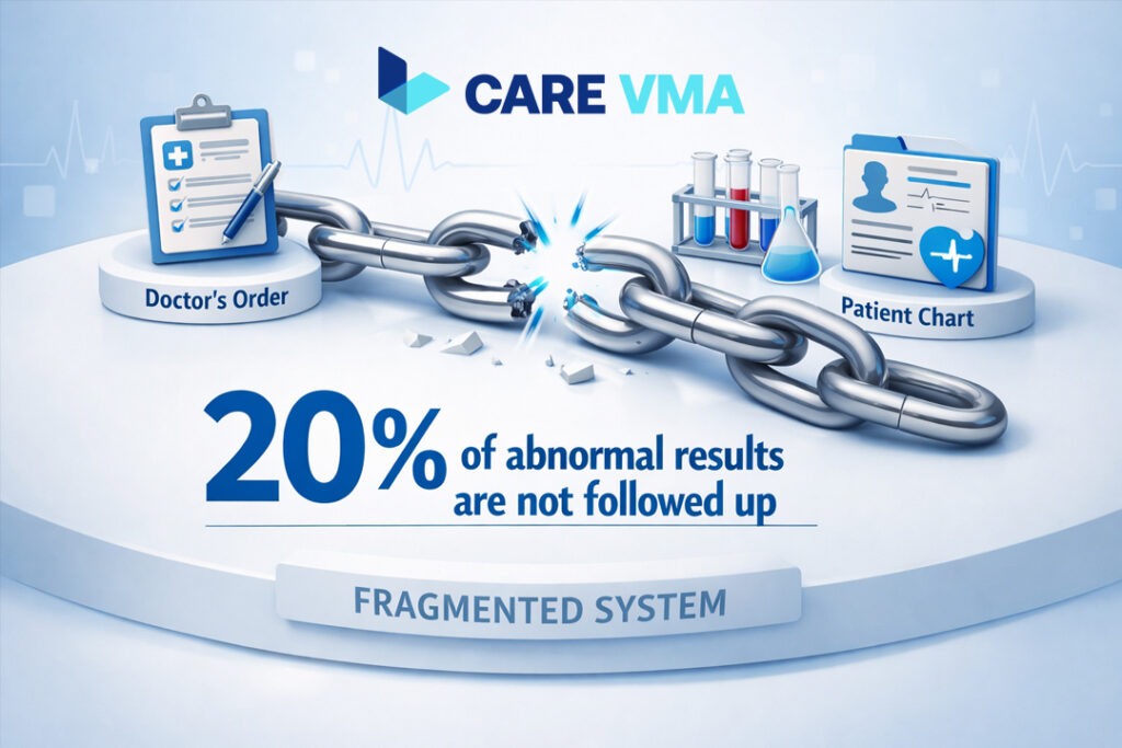 Why Fragmented Diagnostic Coordination is a High-Risk Gamble?