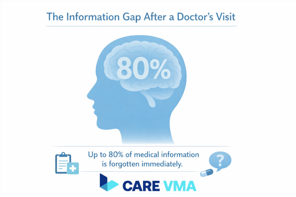 Why Remembering Doctor's Instructions Is So Hard?