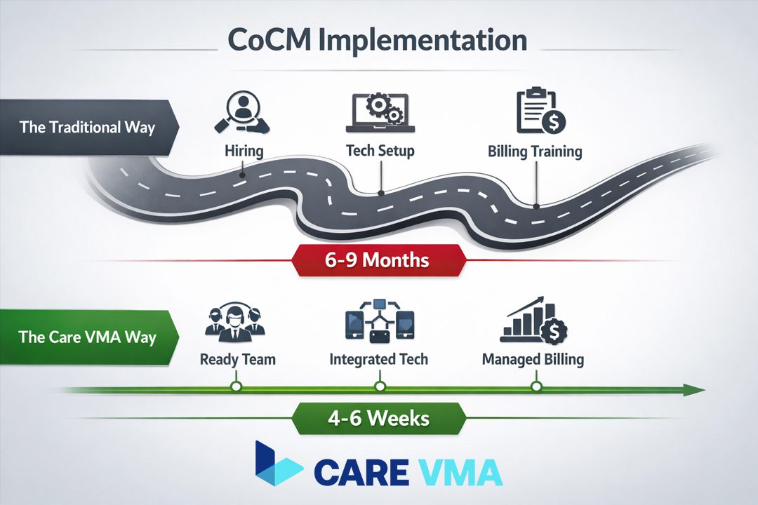 Collaborative Care Model (CoCM): 2026 Guide