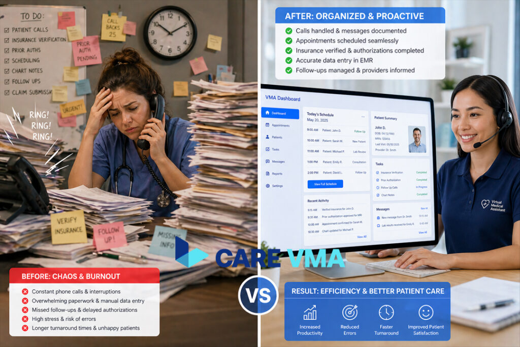A before-and-after comparison showing a burnt-out medical assistant versus an efficient Virtual Medical Assistant managing diabetes patient workflows.