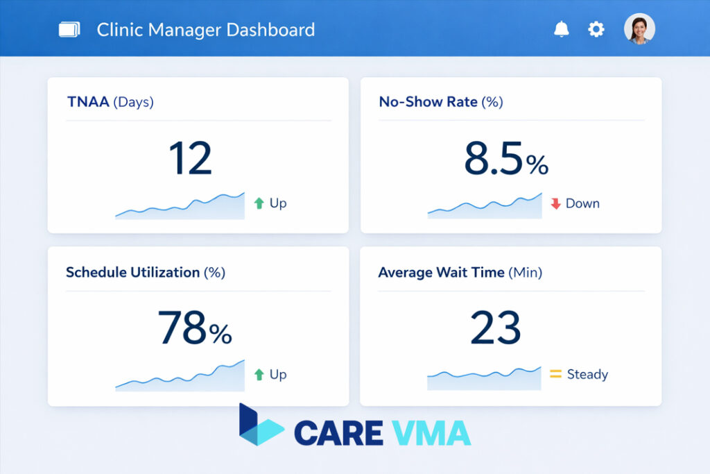 A dashboard displaying the four essential medical scheduling KPIs: TNAA, No-Show Rate, Schedule Utilization, and Average Wait Time.