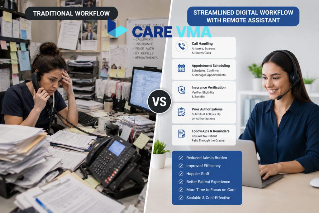 Comparison of traditional in-house staffing costs vs. cost-efficient virtual medical assistant support.