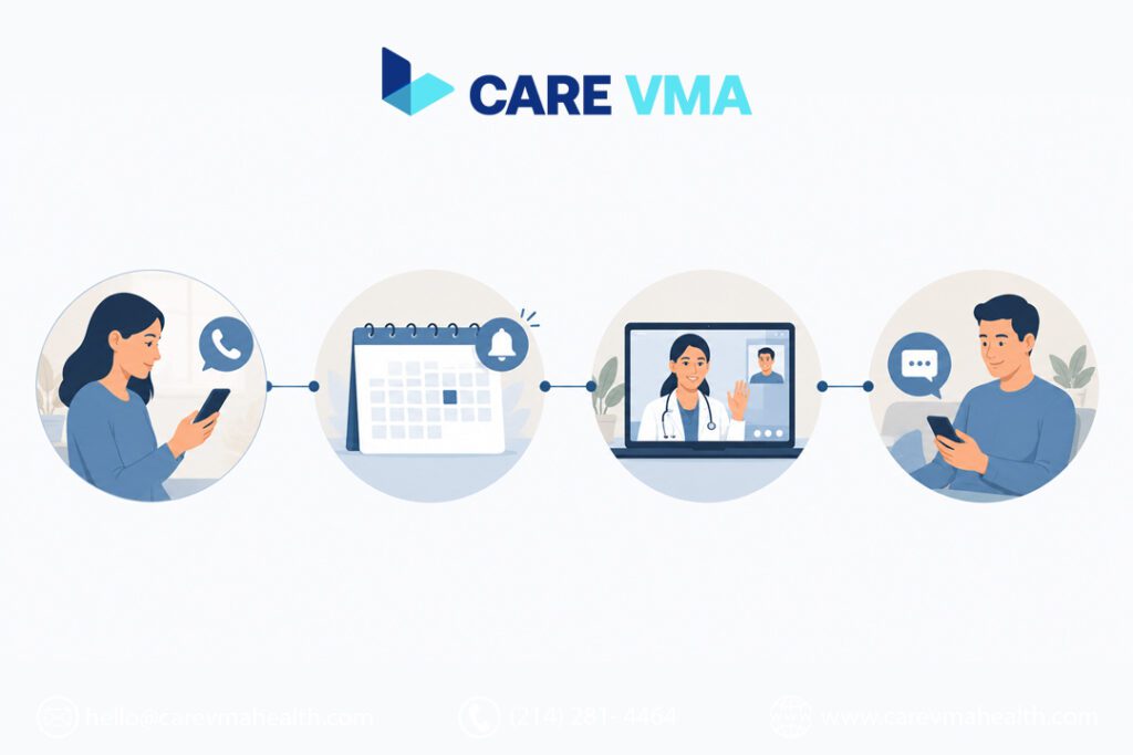 Patient journey touchpoints where a virtual medical assistant directly improves patient care
