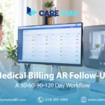 Medical Billing AR Follow-Up: The 30-60-90-120 Day Workflow That Keeps Claims Out of Write-Off